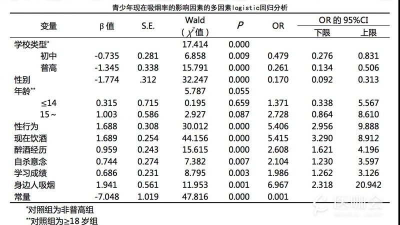 案例分享：XX公司电动叉车直销渠道的成功之道