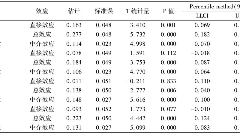 叉车电动化优缺点对比